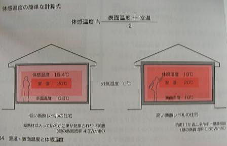 �f�M���x���ɂ���ĈႤ�����̉��x��