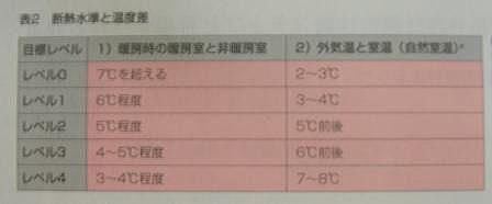 �f�M�����Ɖ��x��