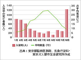 �q�[�g�V���b�N�Ǝ������x��