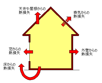 �ΐ�E���򔭁I�V�z��ˌ���|����̂���Ɓi�R�[�g�n�E�X�j|�����Z��|�ꋉ���z�m|�݌v������-�p�l