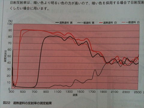 ���˔��˗��E�Օ��E�ȃG�l